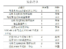 设备清单